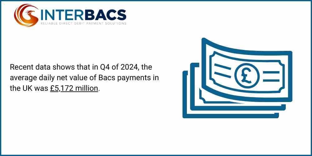 Can a bacs payment be stopped infographic