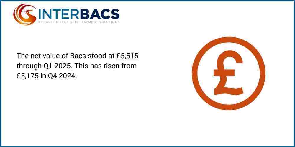 How Much Does A Bacs Payment Cost? | Interbacs