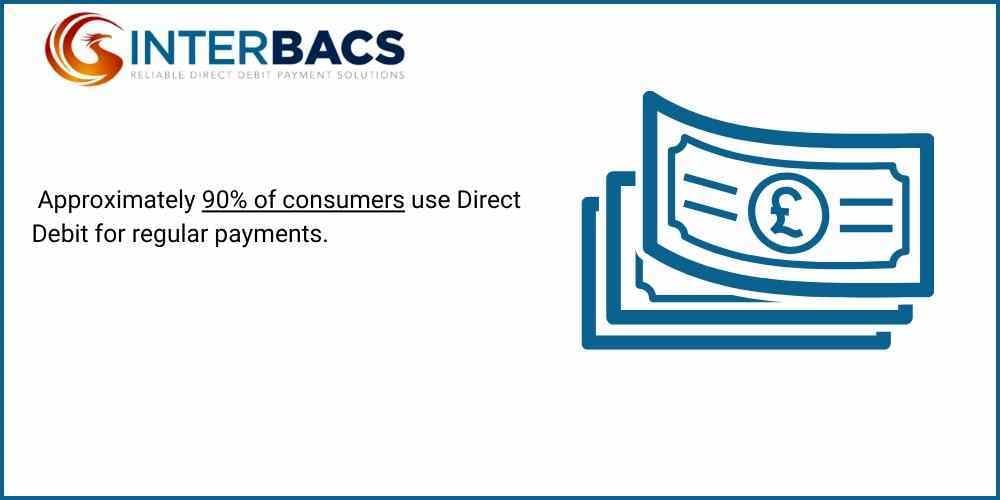 Is A Bacs Payment Instant (1)
