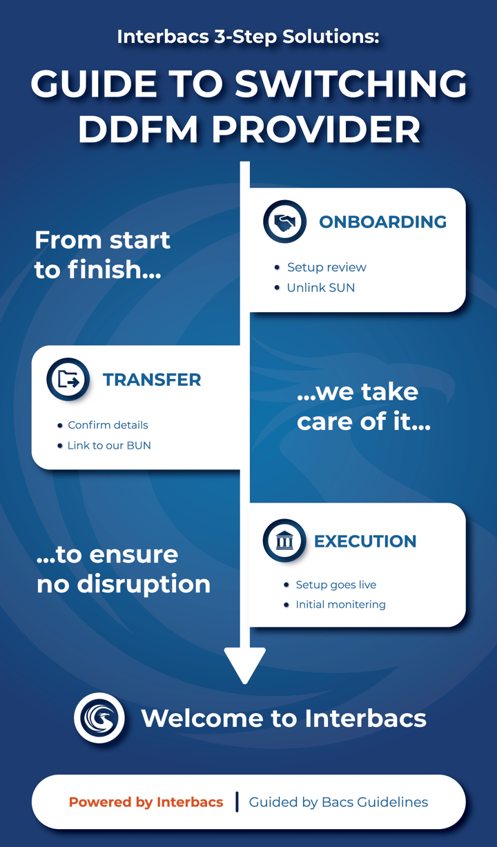 Switching-Bureau-Provider-3Steps-01