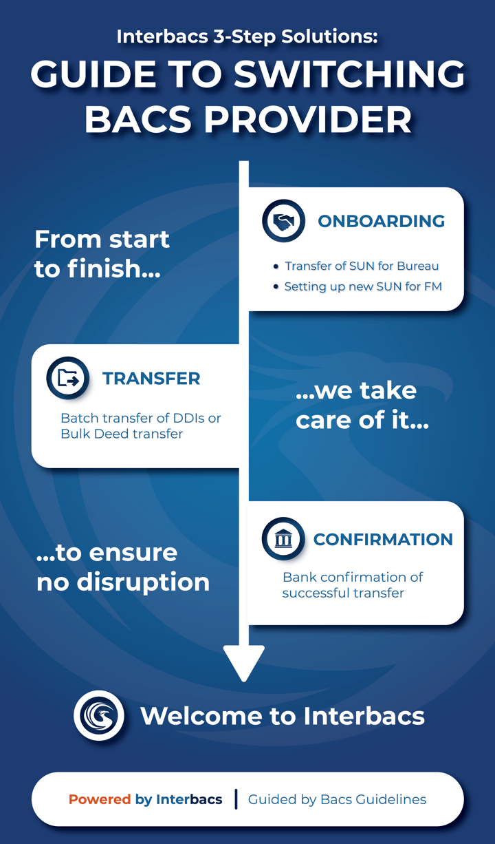 Switching-Provider-3Steps-How to-01