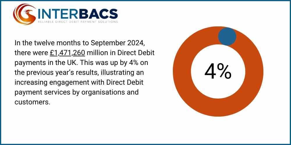 What Happens if Direct Debit Fails | Interbacs