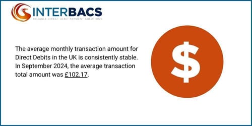 What is a Direct Debit Reference Number? | Interbacs
