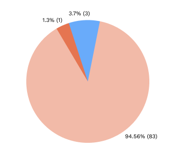 pie-1